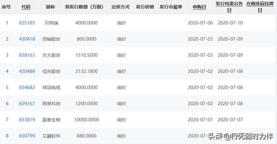 打新股中签率100%？并不是！新三板打新规则及攻略~附带新股分析