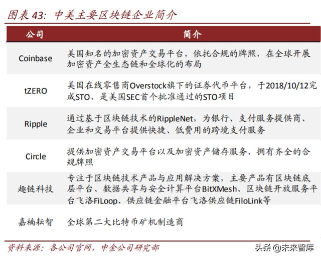 区块链专题：关注数字货币、新基建、可信经济三大投资机会
