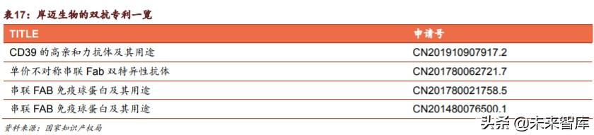 医药生物行业专题报告：Biotech崛起的确定性分析