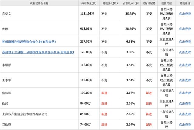 「新鼎资本研究」新三板优质企业之一百二十六——闻道网络
