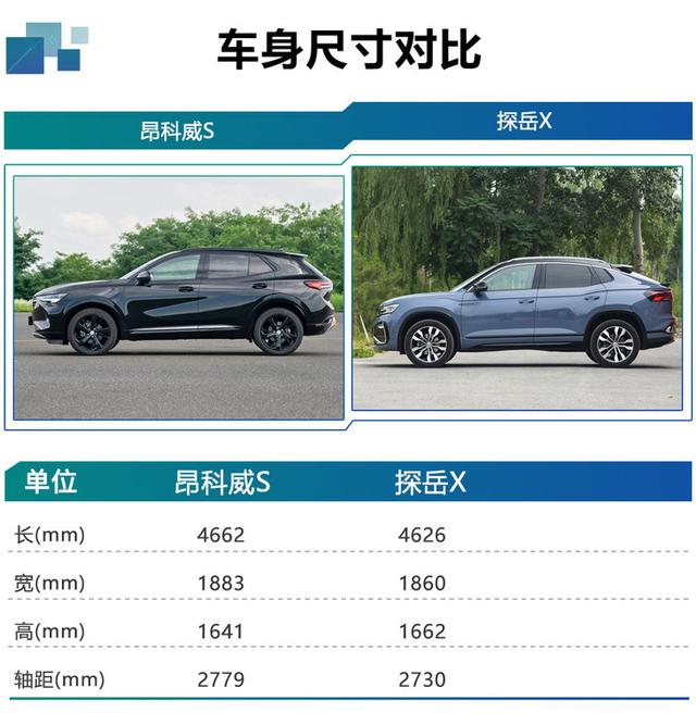 全新别克昂科威S家族购车手册 652T豪华型性价比最高