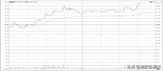 华尔街大鳄罕见发声：什么样的散户最让庄家头