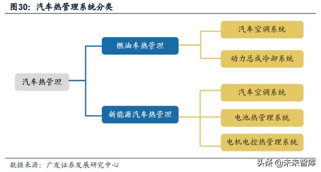 新能源汽车产业链深度报告：解析非电池零部件最强阿尔法
