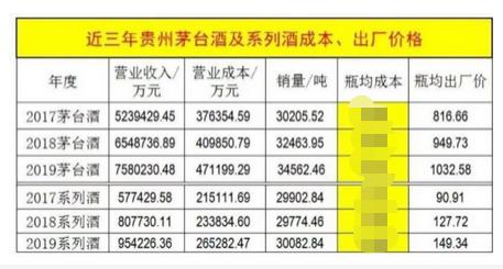 上海货车司机洒落1000箱茅台崩溃：一箱1万块钱，我倾家荡产也赔不起啊