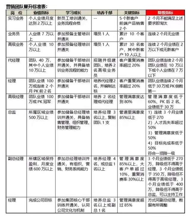 企业内部人才快速培养的五大步骤（附工具）