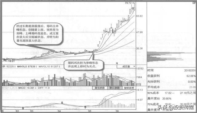 A股市场：未来3至5年最看好的医药龙头股，谁会