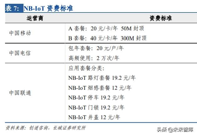 物联网专题报告：NB-IoT正式跻身5G标准，产业链发展渐入佳境