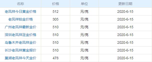 2020年6月15日老凤祥黄金今日最新价格表，多少钱