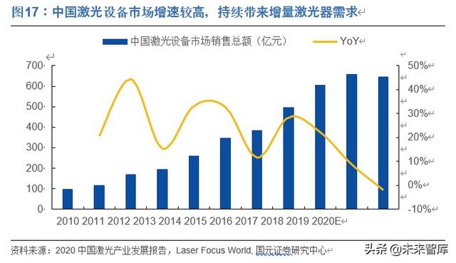 光纤激光器行业深度报告：价格战加速行业发展，垂直整合强者恒强