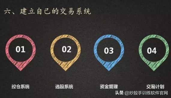做精一只股，20%资金介入，下跌10%抛，涨20%加仓
