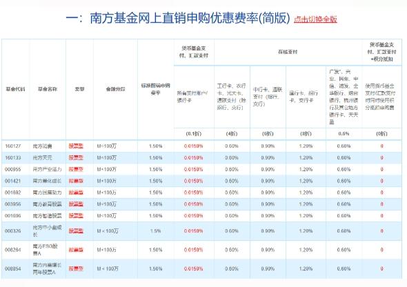 买股票不如买基金？今年这些基金收益已超六成