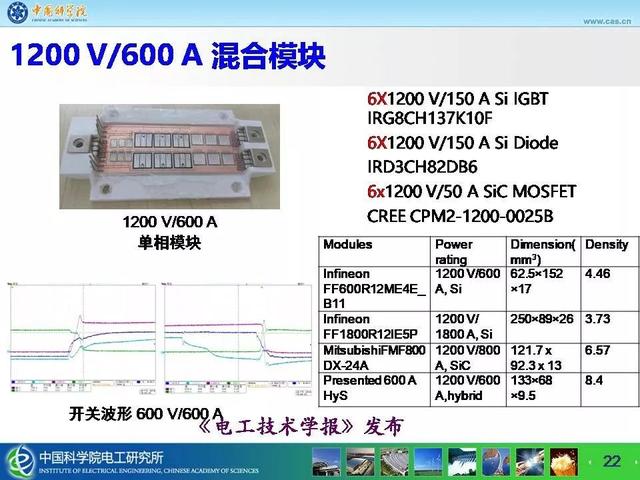 中科院电工所宁圃奇：SiC/Si混合开关器件车用电机驱动应用探索