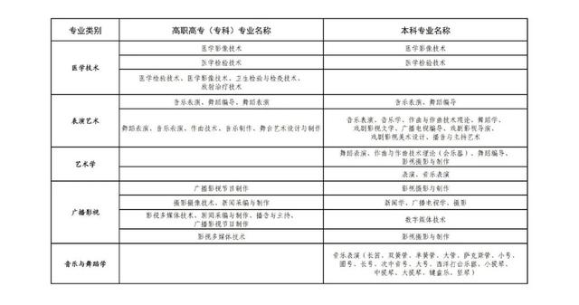 直招士官報名開始，這些專業(yè)可報名，你的專業(yè)符合嗎？