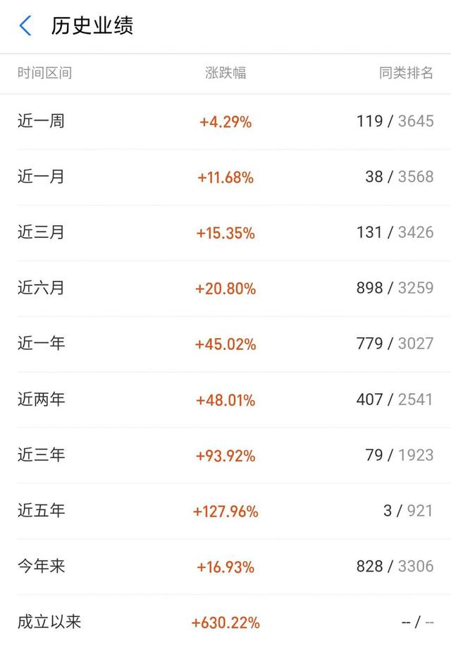 买基金，不是长期持有就一定能盈利，这类基金