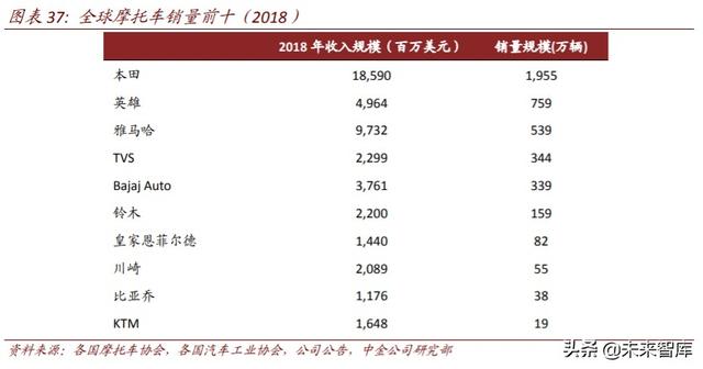 二轮车行业深度报告：政策驱动替换潮，新趋势塑造新格局