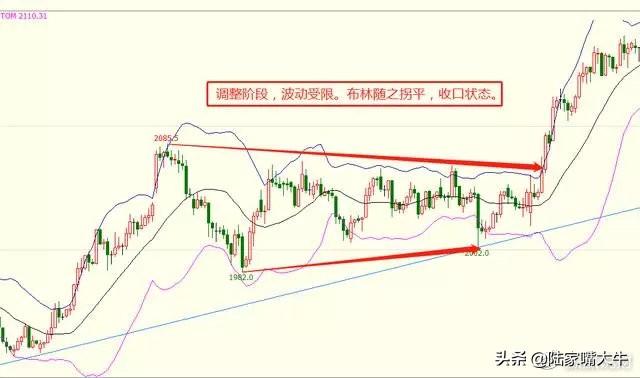 最好用的指标“BOLL+KDJ”操盘术，堪称趋势+买卖