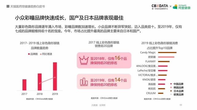 阿里健康揭秘五大最热领域，线上健康产品潜力