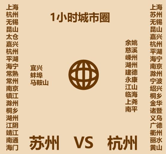 1分钟比较苏州和杭州