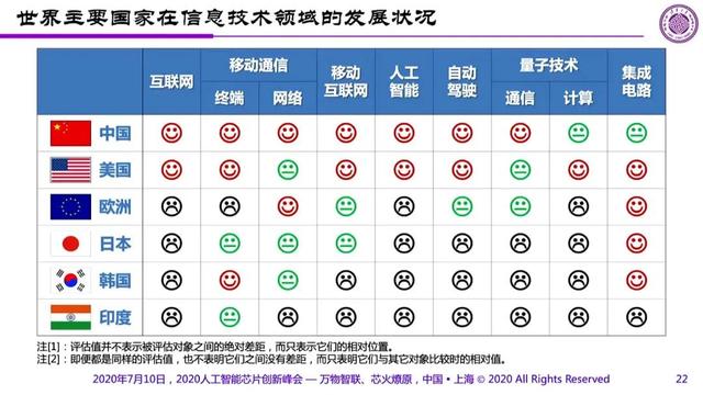 魏少军：如果中美脱钩，美国芯片业将可能被中韩赶超