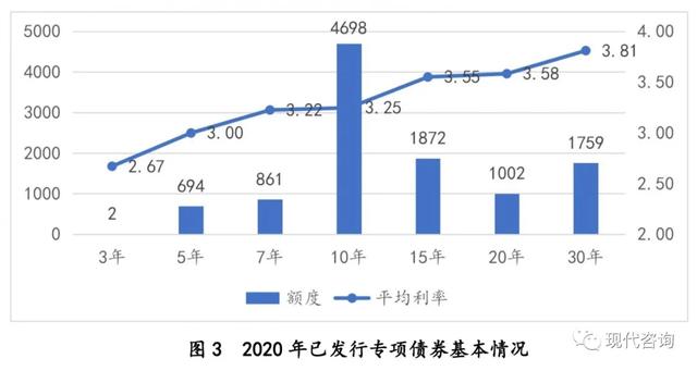 乡村振兴类专项债券发行策划及案例解析