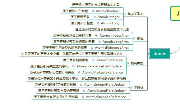 一张图就可以完美解决Java面试频次最高、GG最高的题目！快点收藏