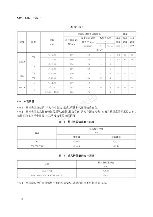 2019最新铝合金门窗、幕墙型材的国家标准