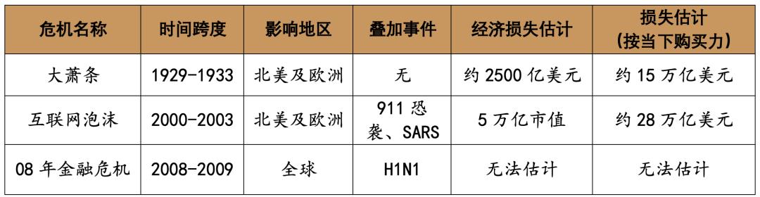 深度 | 百年历经九次大危机，现代旅游业的坎坷与成长