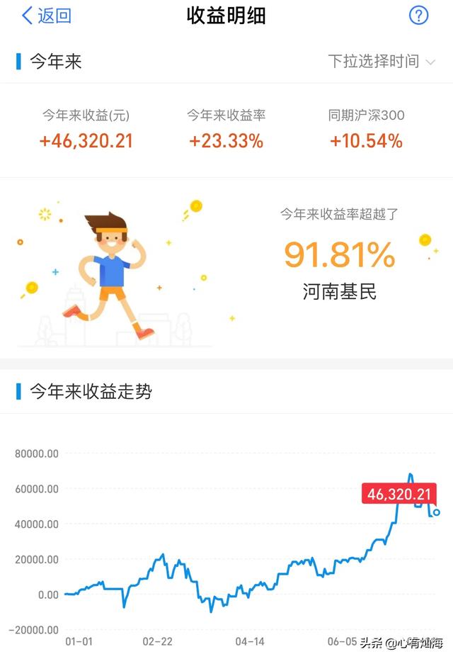 基金日记7.29操作：证券、科技、医药医疗强势反弹