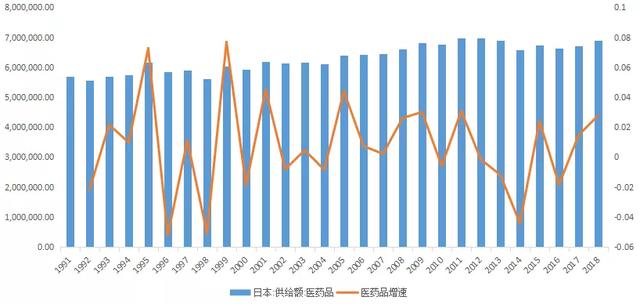 药品零售产业链，未来增长驱动力在哪？