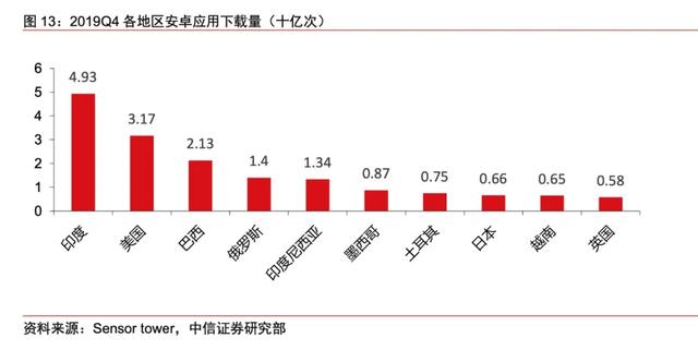 抖音在海外有多火？