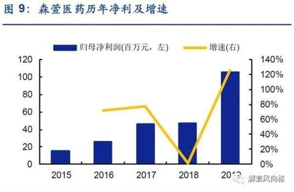 森萱医药：原料药细分龙头，下一只国盾量子！（830946）