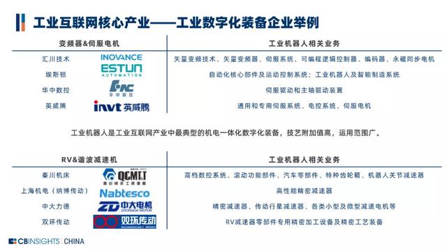 从“制造”到“智造”，中国工业互联网如何赋能制造业数字化转型