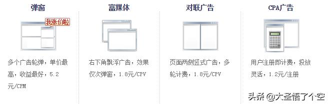 电影网站是如何暴利赚钱的