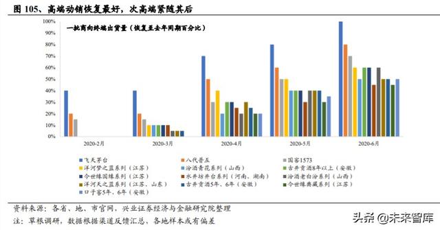 白酒行业研究与投资策略：宏观视角下的白酒消费