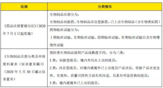 10家公司IPO就有1家是医药生物企业 审核关注点都有这些