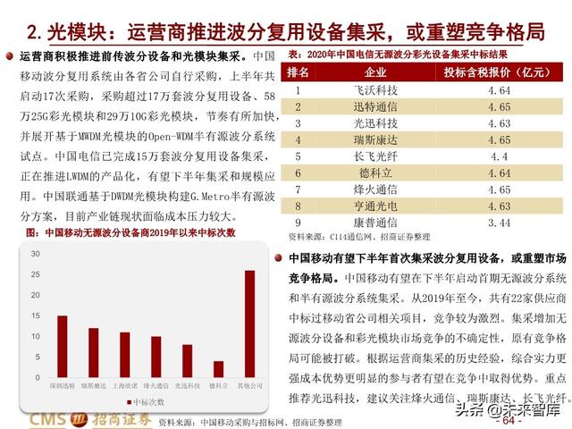 新基建四大赛道113页深度解析：在变革中寻求确定性投资机会