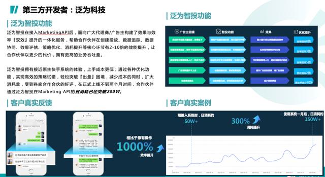 快手磁力引擎全面开放Marketing API 构建智能营销新生态
