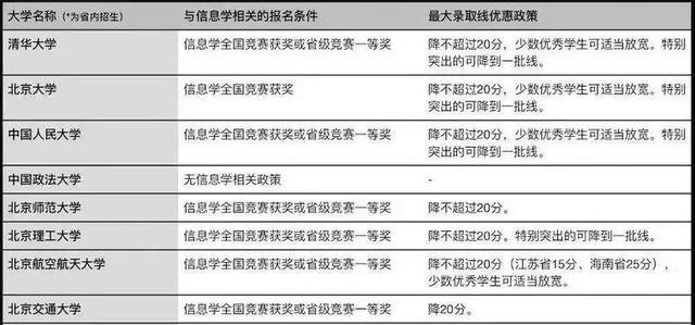 厉害！国内大学生计算机编程第一人，一人挑战一个队，他是谁？