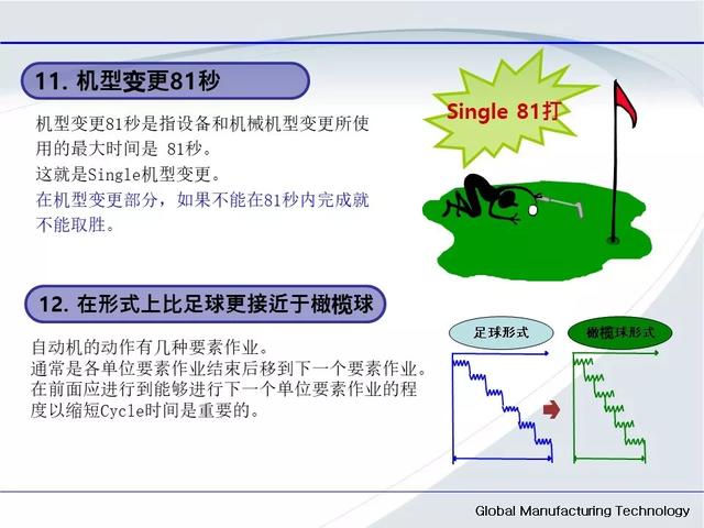 「標桿學習」低成本自動化的開展與案例