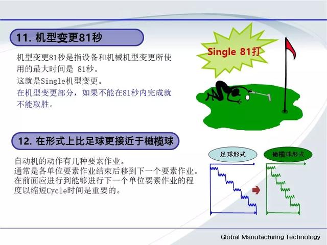 「标杆学习」低成本自动化的开展与案例