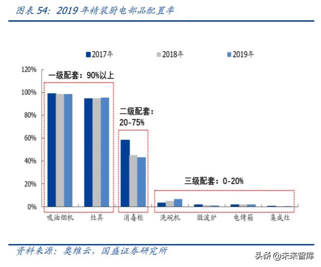 家用電器中期投資策略：尋找變革的企業，期待景氣回升