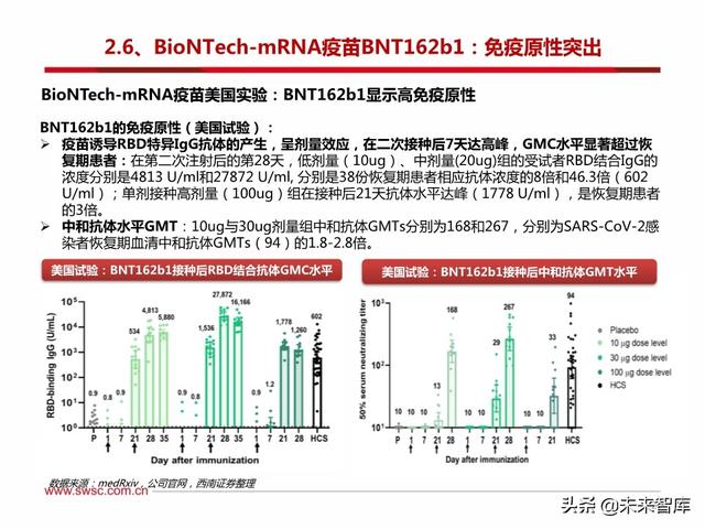 疫苗行业专题报告：新冠疫苗和中和抗体是本次疫情防控的主力