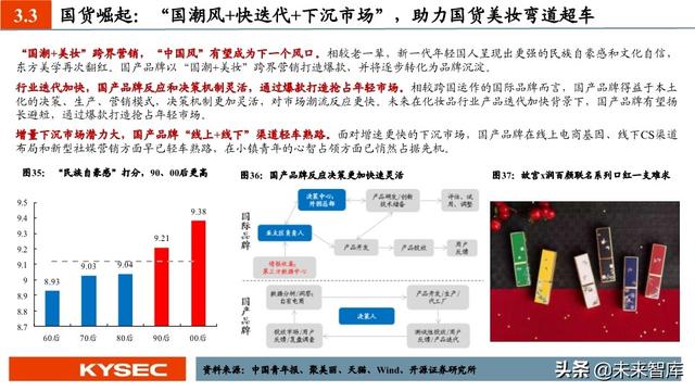 商贸零售行业中期投资策略：私域零售轻风起，消费复苏正当时