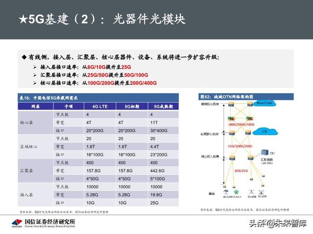 5G新基建最新进展及投资机会分析