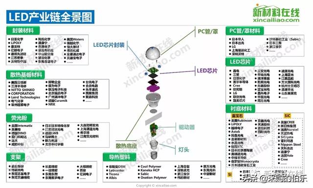 100大产业链全景图（高清大图）——满满的干货哦