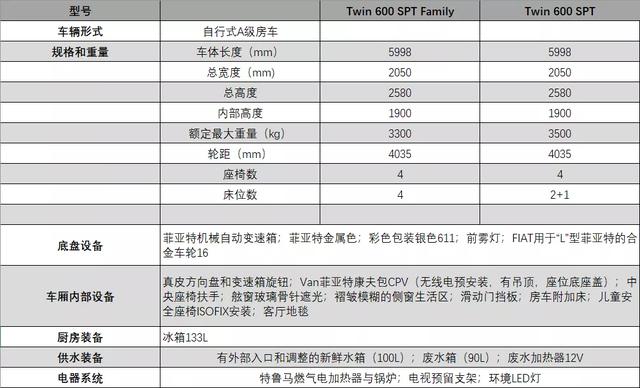 阿迪雅TWIN600悦心者 欧洲进口 强劲品质