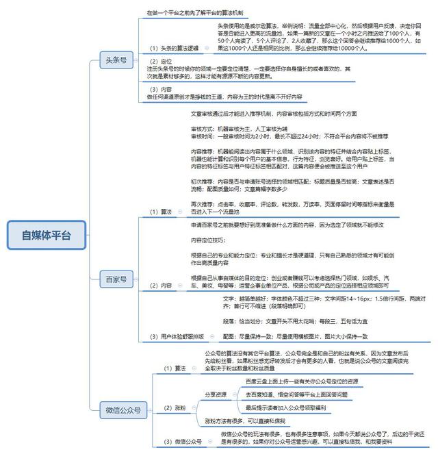 如何从零开始学做互联网运营？