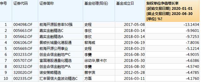 业绩首尾相差近80%  创金合信基金规模陷入迷你困局