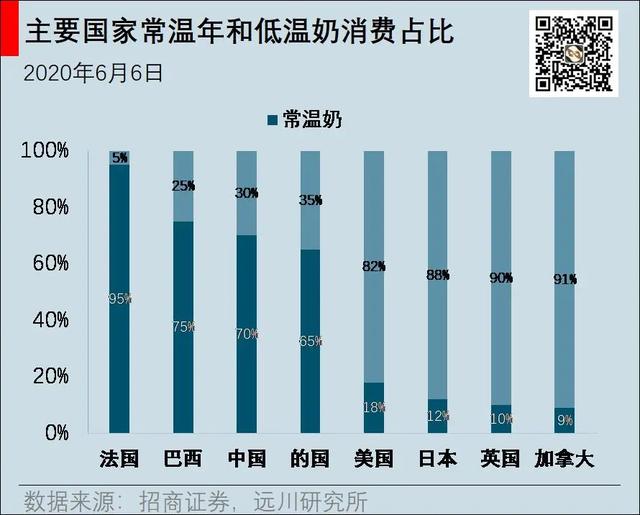 大佬买什么 | 十年20倍，东方红的伊利方法论