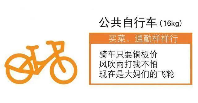 13种自行车车型介绍，一看就懂！